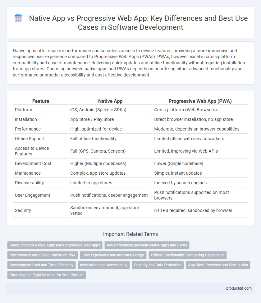 Native App vs Progressive Web App: Key Differences and Best Use Cases in Software Development