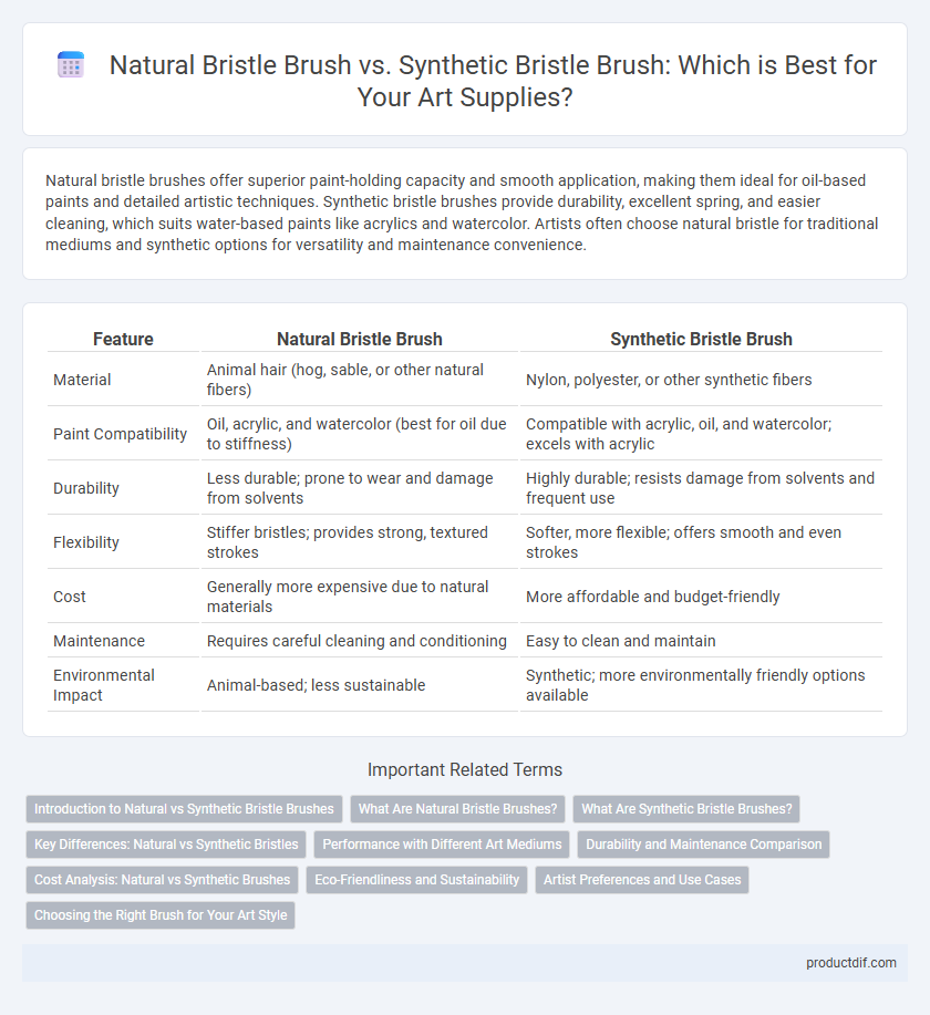 Natural Bristle Brush vs. Synthetic Bristle Brush: Which is Best for Your Art Supplies?