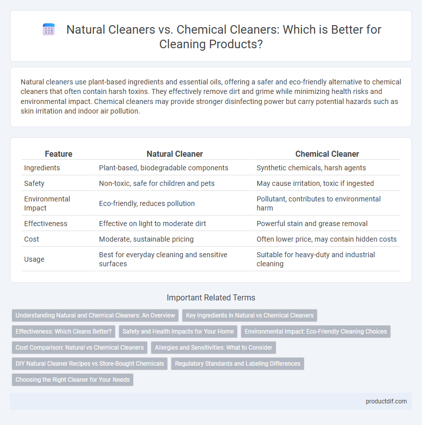 Natural Cleaners vs. Chemical Cleaners: Which is Better for Cleaning Products?