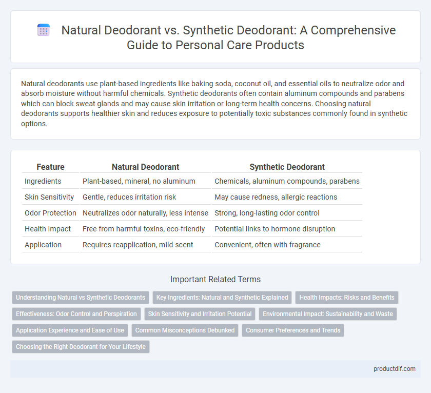 Natural Deodorant vs. Synthetic Deodorant: A Comprehensive Guide to Personal Care Products