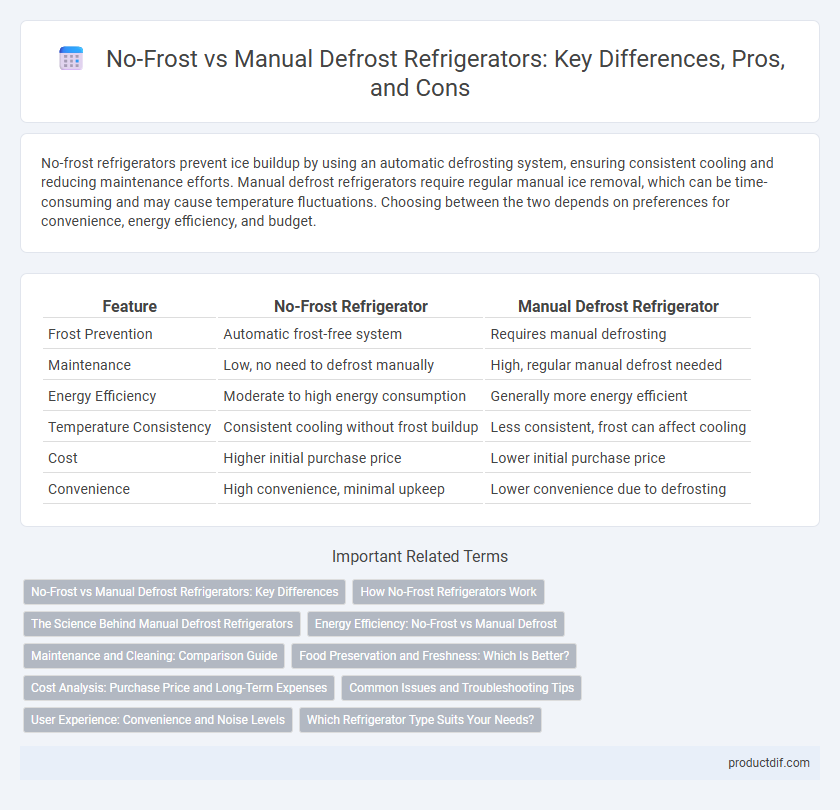 No-Frost vs Manual Defrost Refrigerators: Key Differences, Pros, and Cons