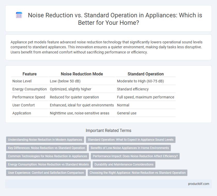 Noise Reduction vs. Standard Operation in Appliances: Which is Better for Your Home?