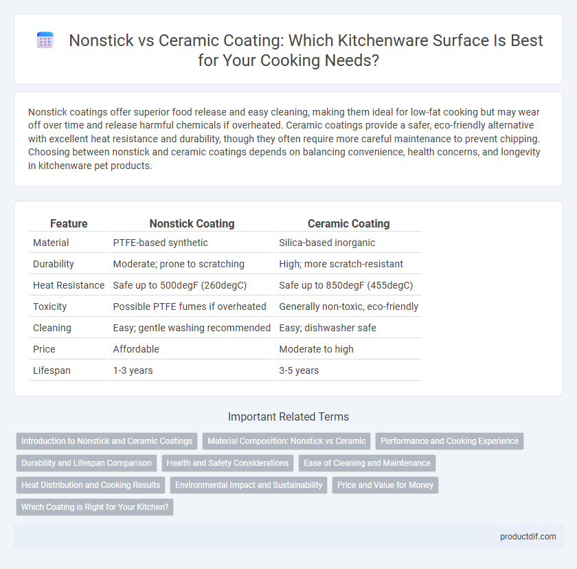 Nonstick vs Ceramic Coating: Which Kitchenware Surface Is Best for Your Cooking Needs?