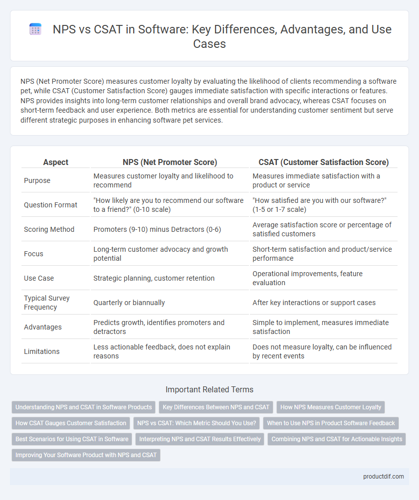 NPS vs CSAT in Software: Key Differences, Advantages, and Use Cases