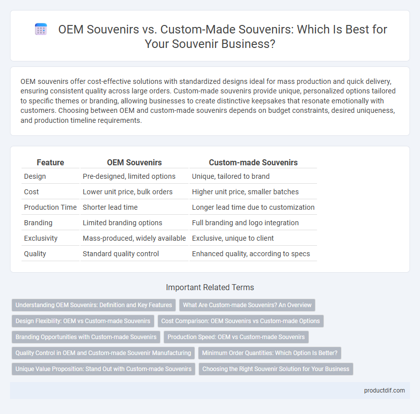 OEM Souvenirs vs. Custom-Made Souvenirs: Which Is Best for Your Souvenir Business?