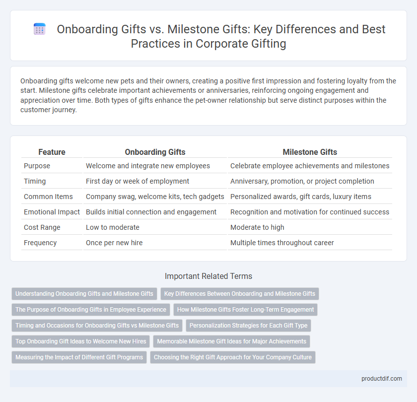 Onboarding Gifts vs. Milestone Gifts: Key Differences and Best Practices in Corporate Gifting