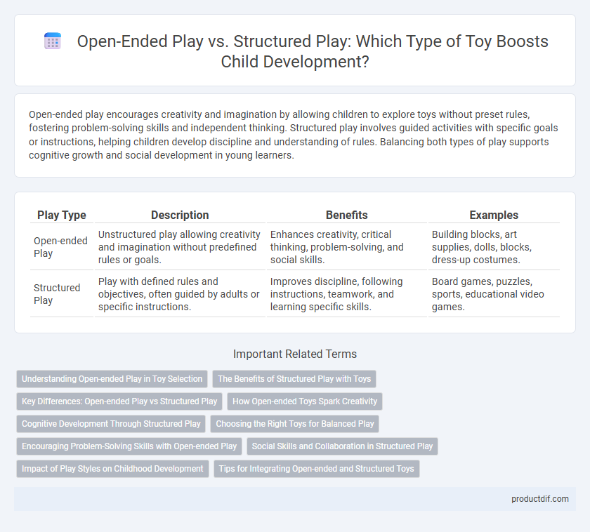 Open-Ended Play vs. Structured Play: Which Type of Toy Boosts Child Development?