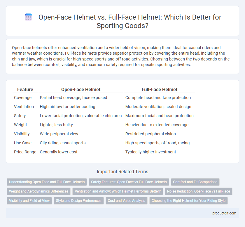 Open-Face Helmet vs. Full-Face Helmet: Which Is Better for Sporting Goods?