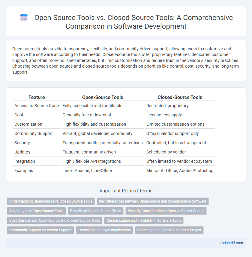 Open-Source Tools vs. Closed-Source Tools: A Comprehensive Comparison in Software Development