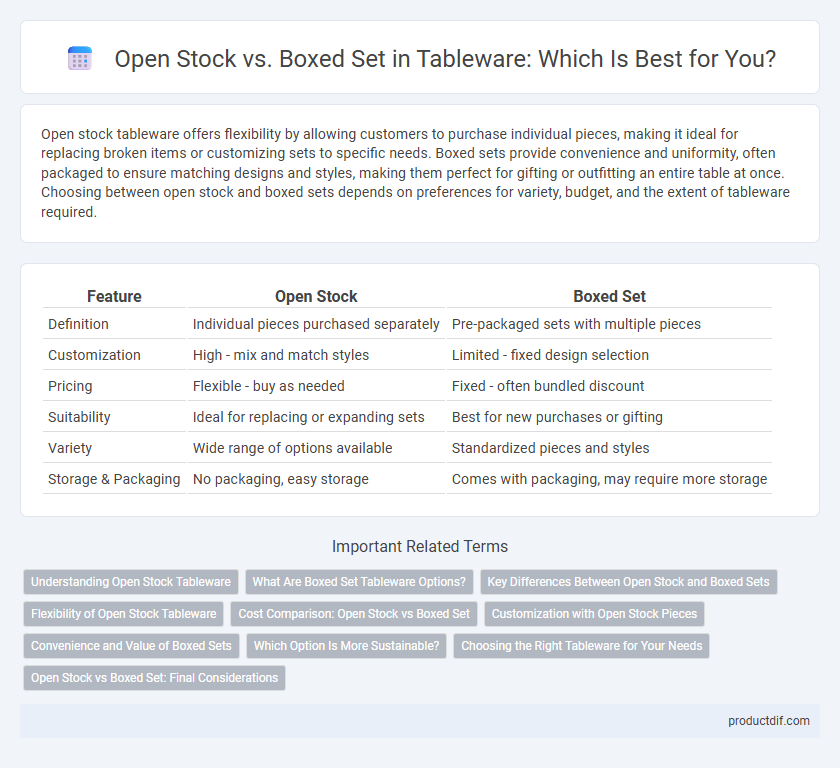 Open Stock vs. Boxed Set in Tableware: Which Is Best for You?
