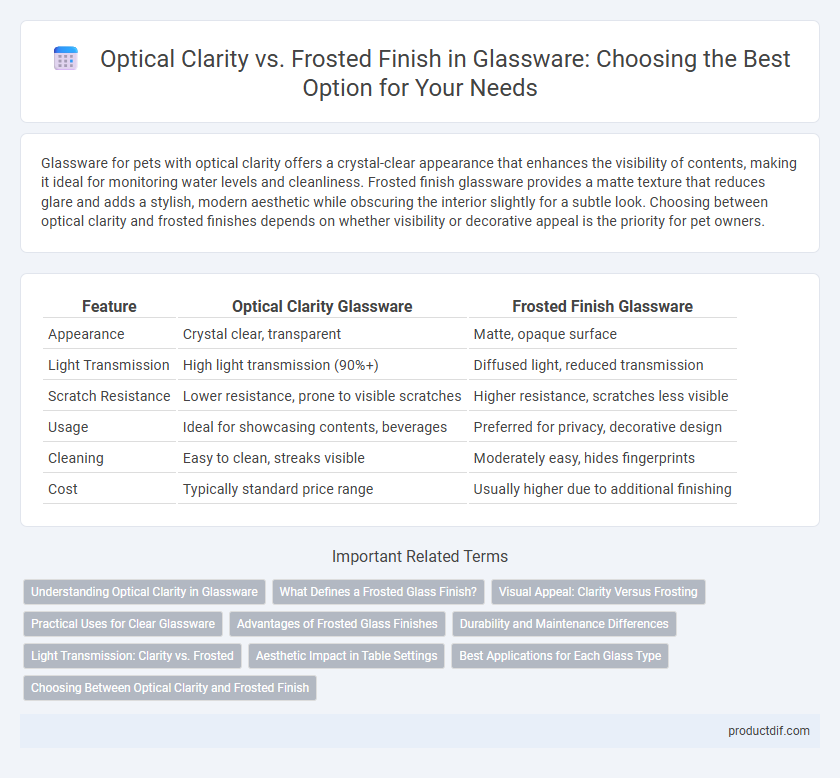 Optical Clarity vs. Frosted Finish in Glassware: Choosing the Best Option for Your Needs