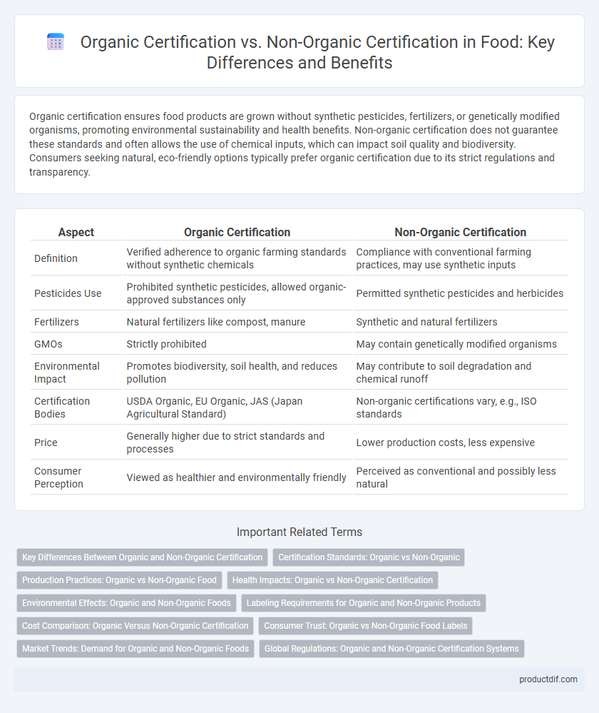 Organic Certification vs. Non-Organic Certification in Food: Key Differences and Benefits