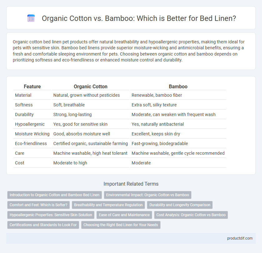 Organic Cotton vs. Bamboo: Which is Better for Bed Linen?