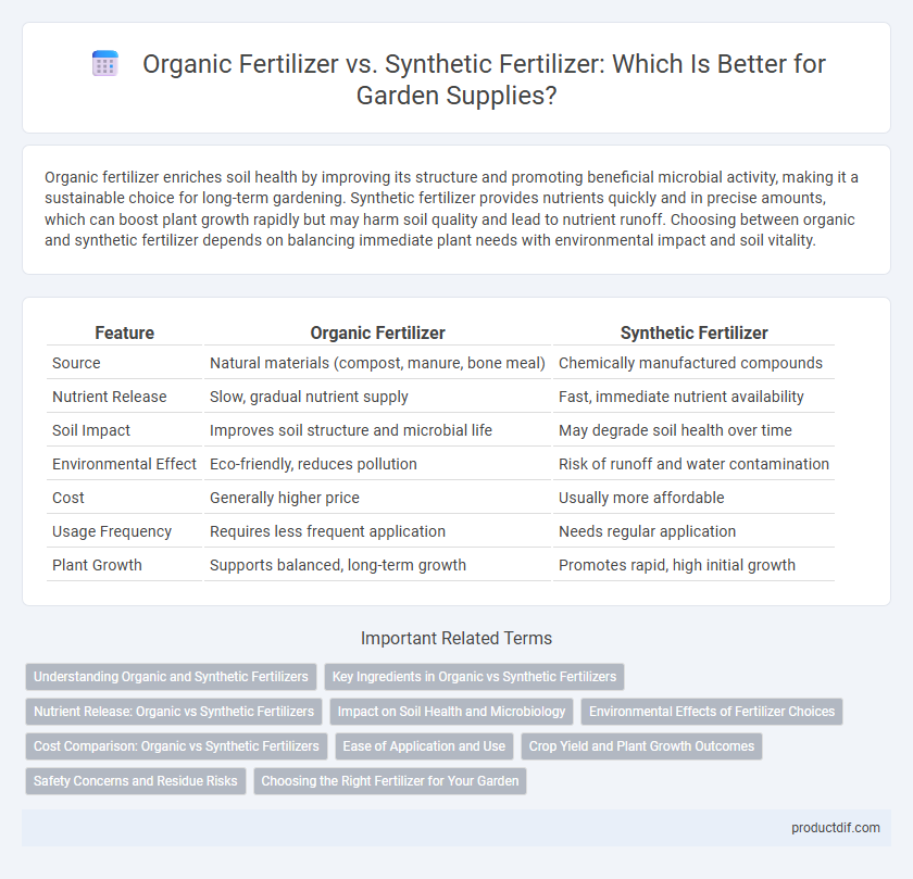 Organic Fertilizer vs. Synthetic Fertilizer: Which Is Better for Garden Supplies?