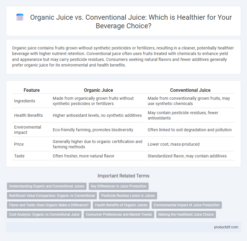 Organic Juice vs. Conventional Juice: Which is Healthier for Your Beverage Choice?