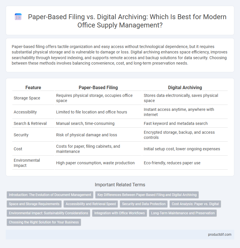 Paper-Based Filing vs. Digital Archiving: Which Is Best for Modern Office Supply Management?
