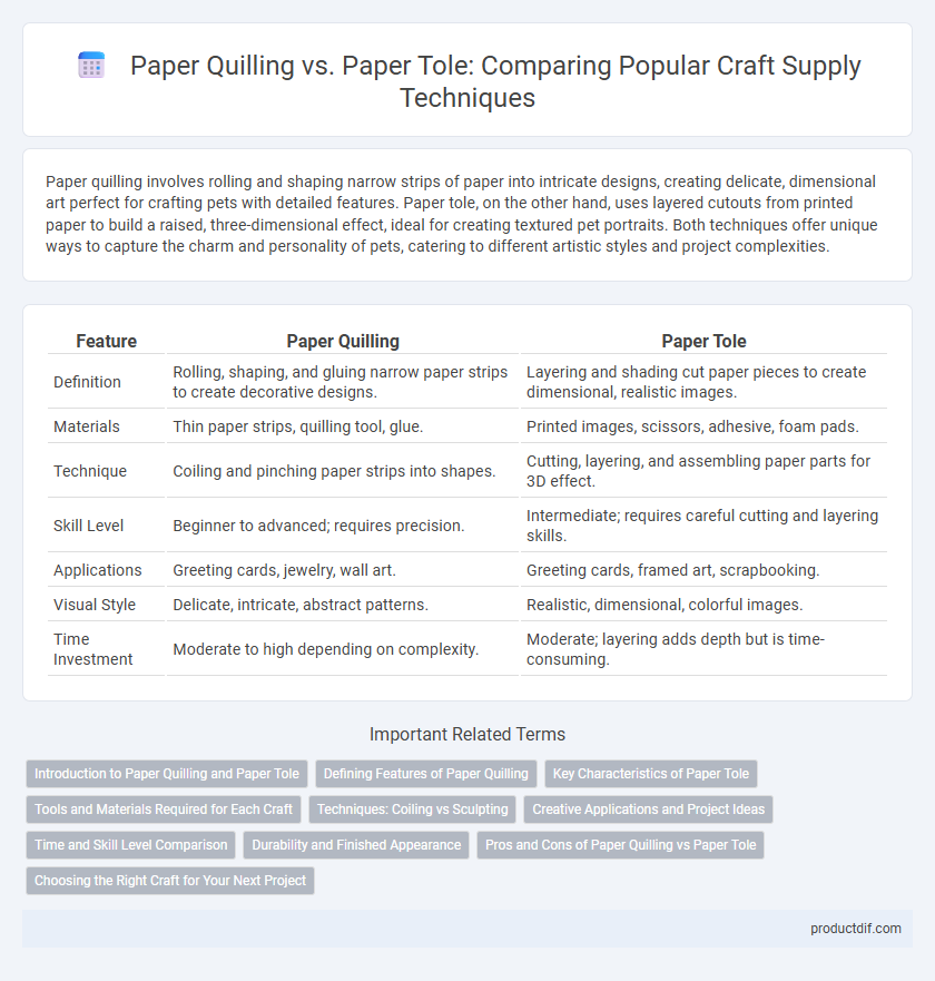 Paper Quilling vs. Paper Tole: Comparing Popular Craft Supply Techniques