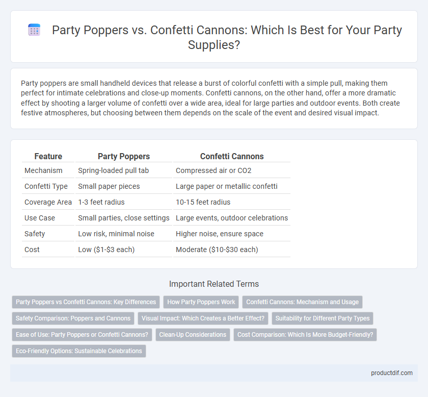 Party Poppers vs. Confetti Cannons: Which Is Best for Your Party Supplies?