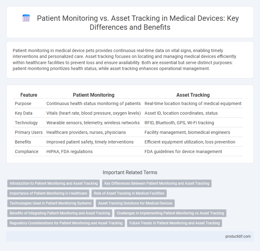 Patient Monitoring vs. Asset Tracking in Medical Devices: Key Differences and Benefits