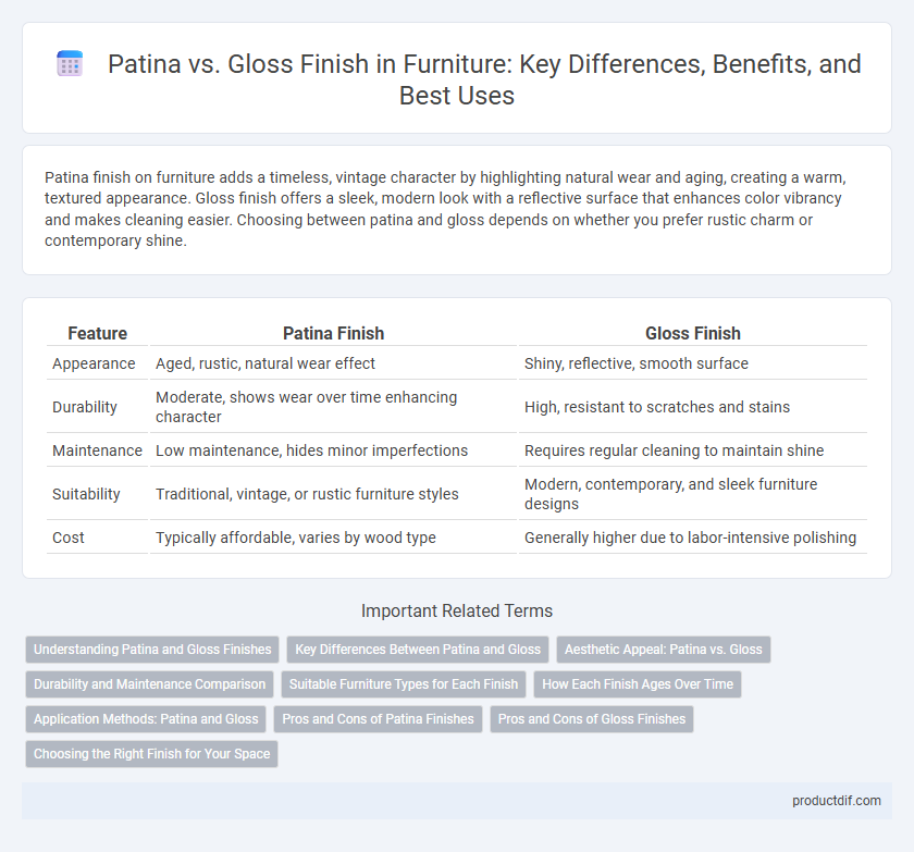 Patina vs. Gloss Finish in Furniture: Key Differences, Benefits, and Best Uses