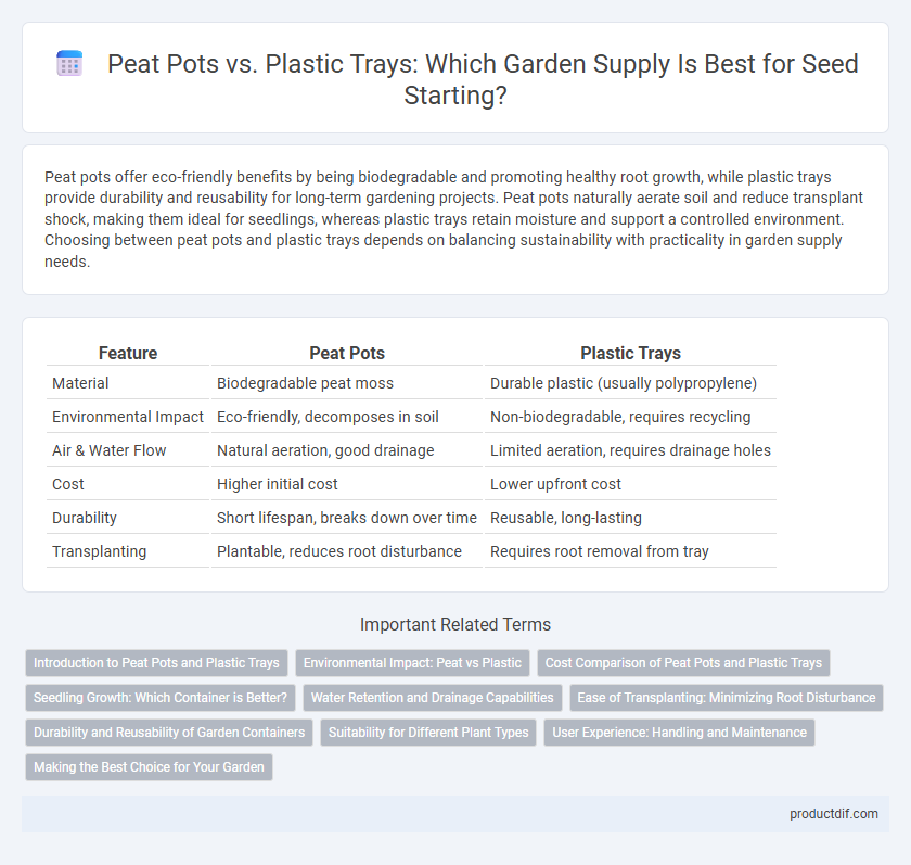 Peat Pots vs. Plastic Trays: Which Garden Supply Is Best for Seed Starting?