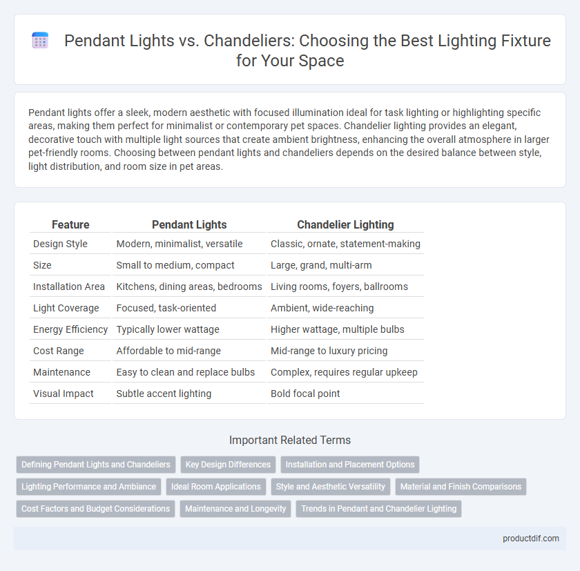 Pendant Lights vs. Chandeliers: Choosing the Best Lighting Fixture for Your Space