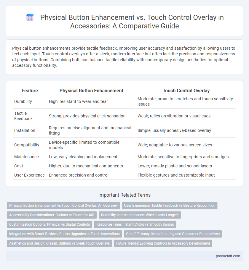 Physical Button Enhancement vs. Touch Control Overlay in Accessories: A Comparative Guide