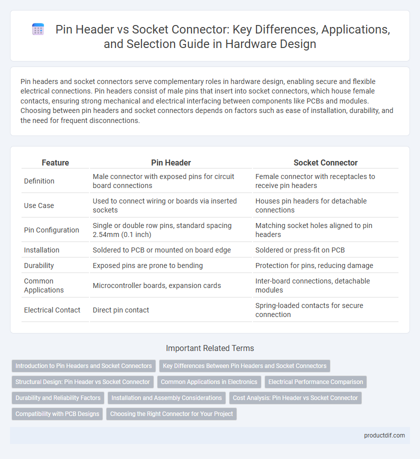 Pin Header vs Socket Connector: Key Differences, Applications, and Selection Guide in Hardware Design