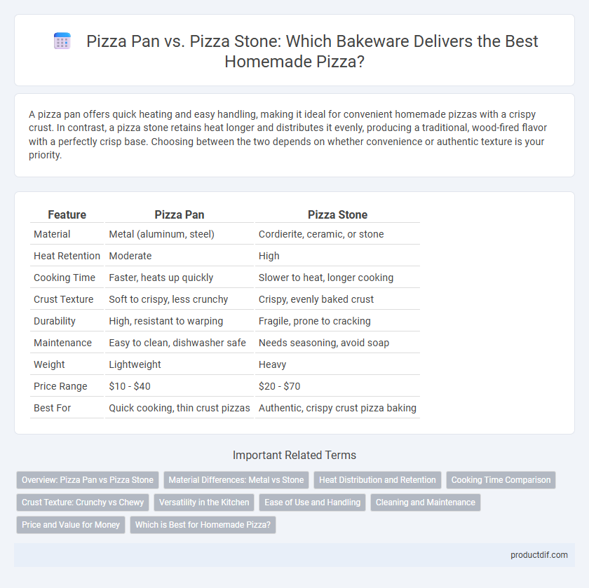 Pizza Pan vs. Pizza Stone: Which Bakeware Delivers the Best Homemade Pizza?