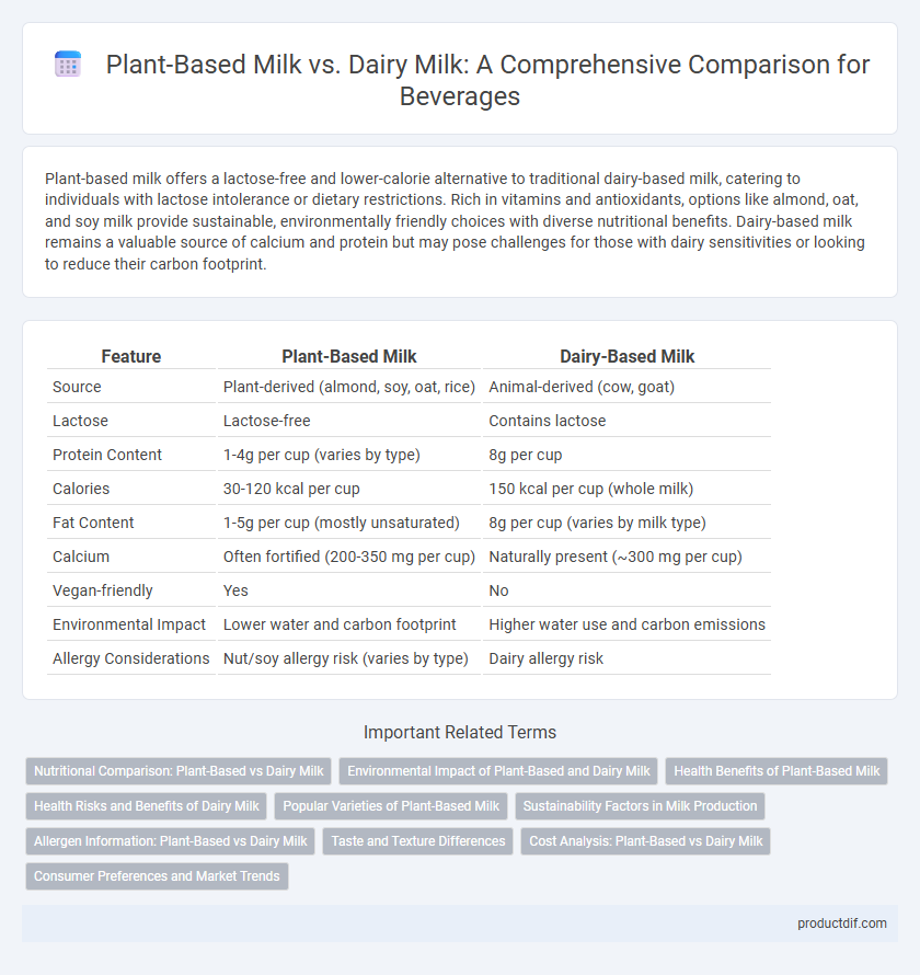 Plant-Based Milk vs. Dairy Milk: A Comprehensive Comparison for Beverages