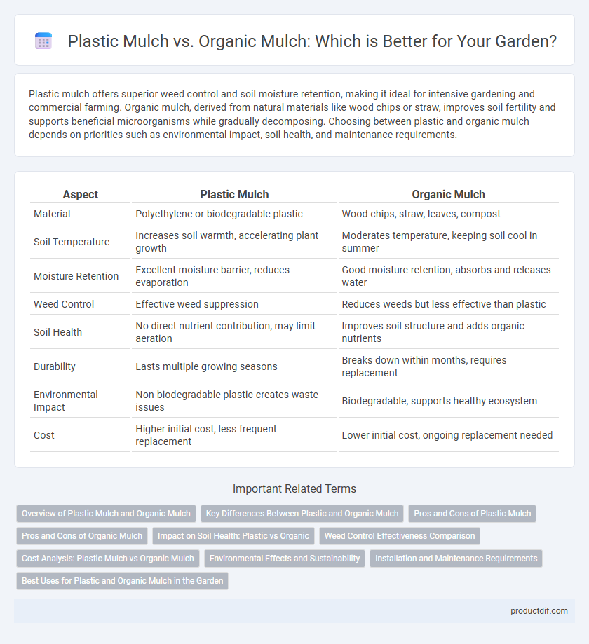 Plastic Mulch vs. Organic Mulch: Which is Better for Your Garden?