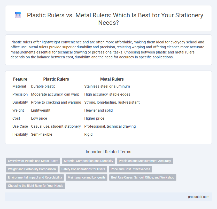 Plastic Rulers vs. Metal Rulers: Which Is Best for Your Stationery Needs?