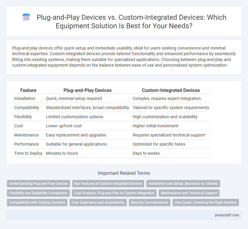 Plug-and-Play Devices vs. Custom-Integrated Devices: Which Equipment Solution Is Best for Your Needs?
