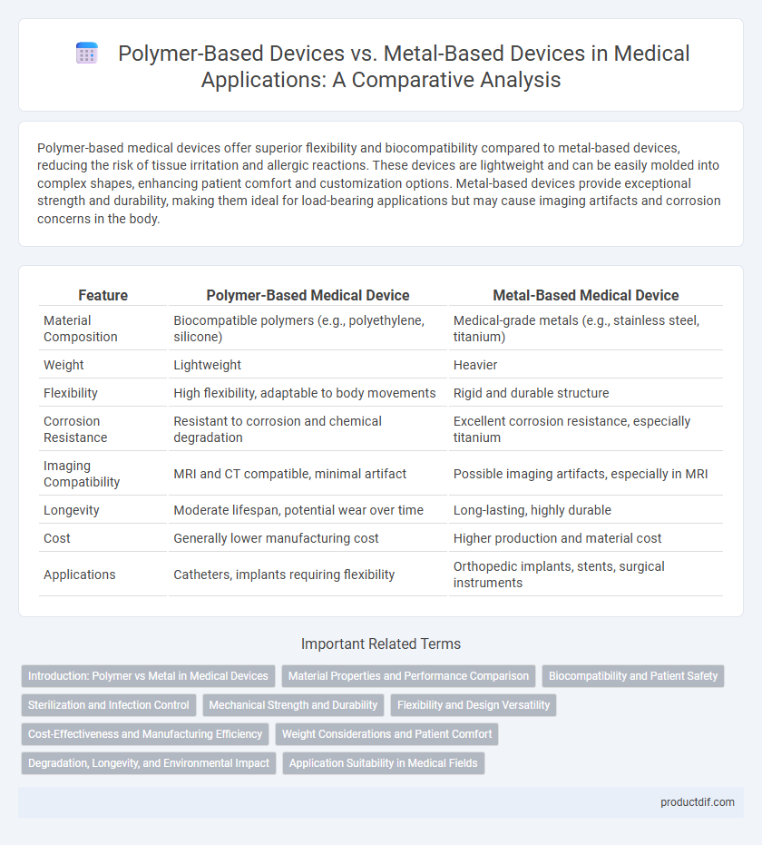 Polymer-Based Devices vs. Metal-Based Devices in Medical Applications: A Comparative Analysis