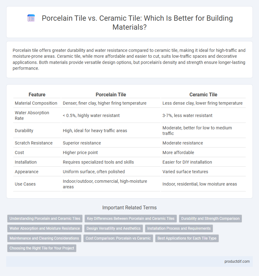 Porcelain Tile vs. Ceramic Tile: Which Is Better for Building Materials?