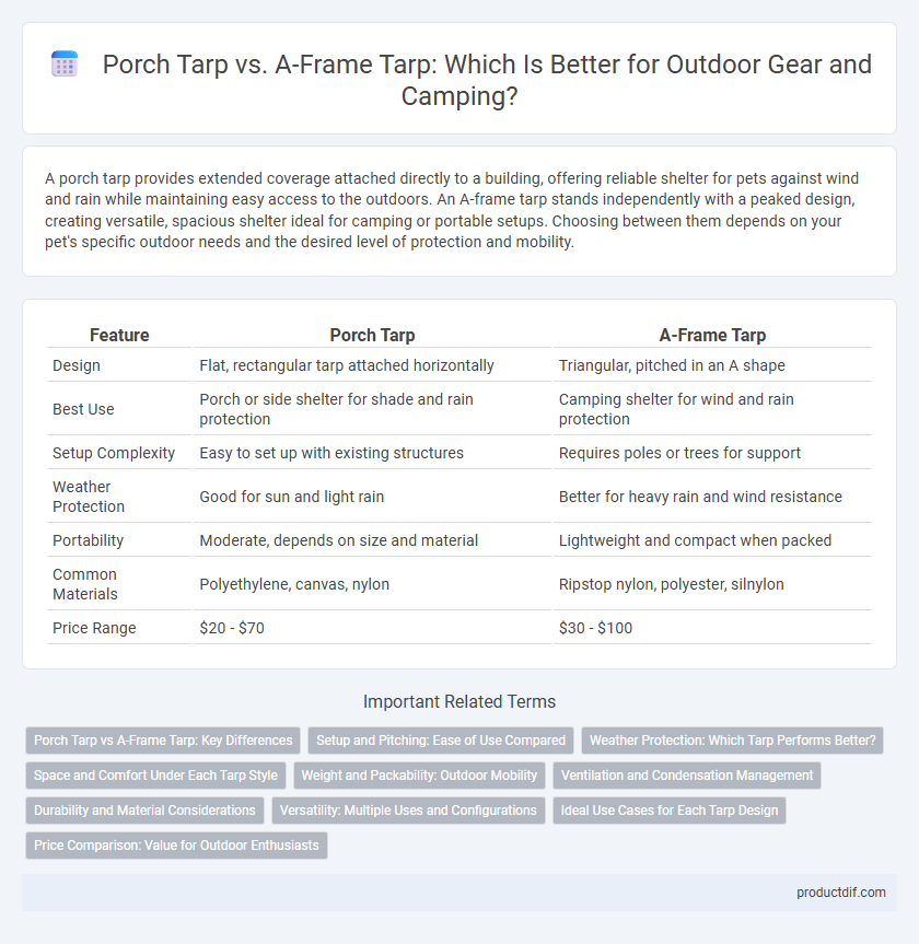 Porch Tarp vs. A-Frame Tarp: Which Is Better for Outdoor Gear and Camping?