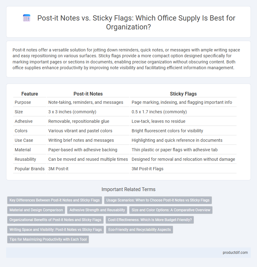 Post-it Notes vs. Sticky Flags: Which Office Supply Is Best for Organization?