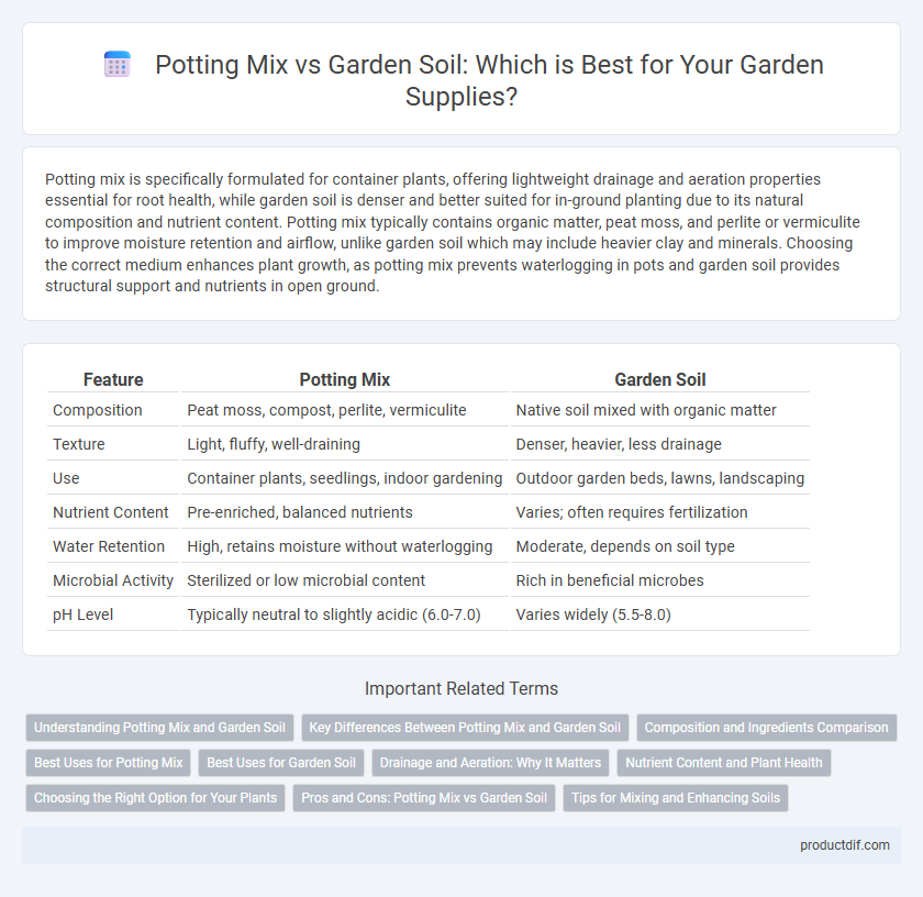 Potting Mix vs Garden Soil: Which is Best for Your Garden Supplies?