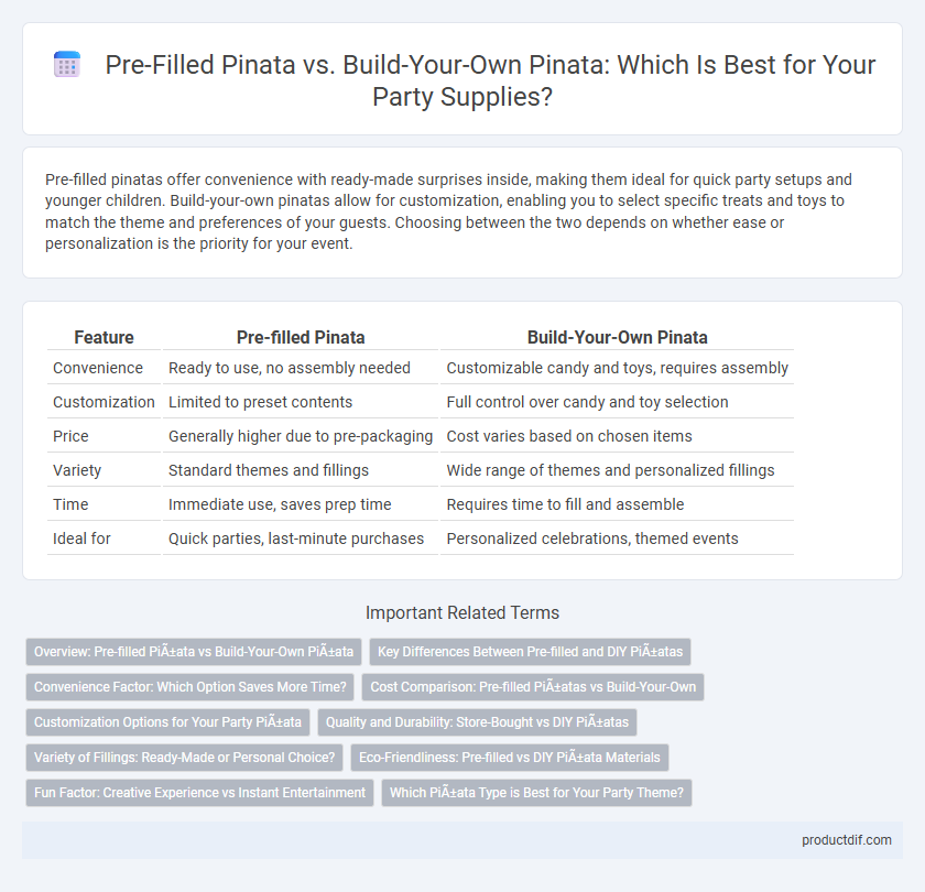 Pre-Filled Pinata vs. Build-Your-Own Pinata: Which Is Best for Your Party Supplies?