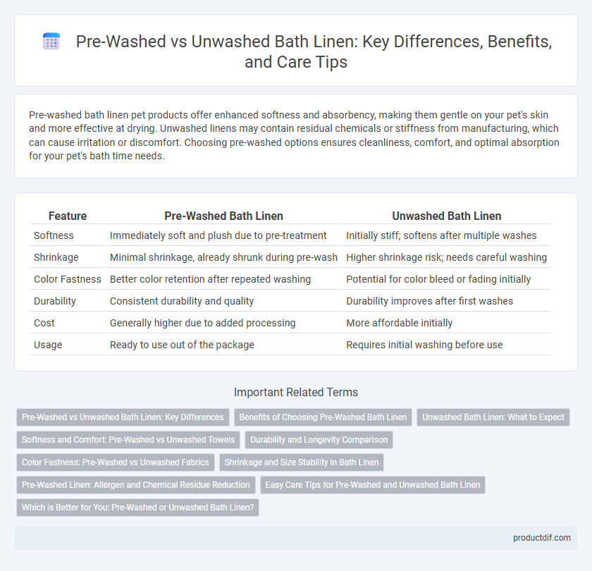 Pre-Washed vs Unwashed Bath Linen: Key Differences, Benefits, and Care Tips