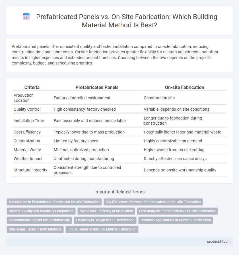 Prefabricated Panels vs. On-Site Fabrication: Which Building Material Method Is Best?