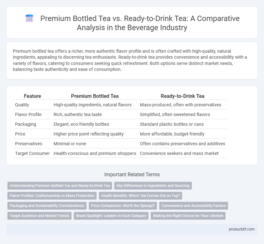 Premium Bottled Tea vs. Ready-to-Drink Tea: A Comparative Analysis in the Beverage Industry