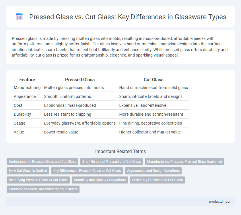 Pressed Glass vs. Cut Glass: Key Differences in Glassware Types