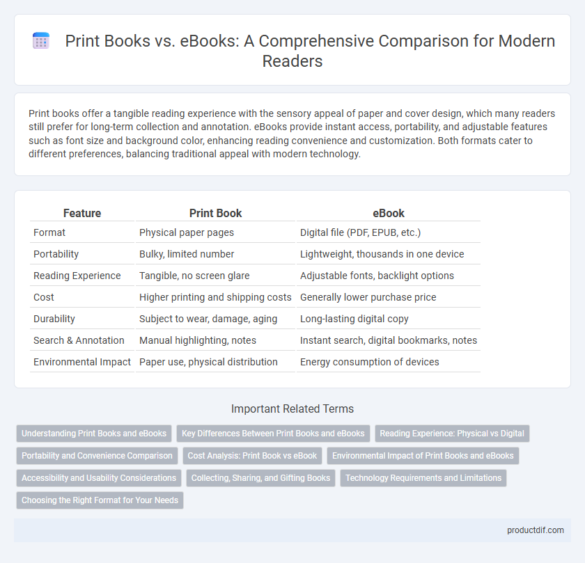 Print Books vs. eBooks: A Comprehensive Comparison for Modern Readers