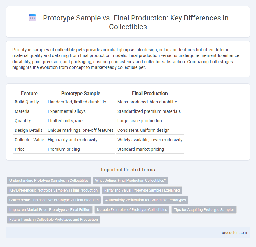 Prototype Sample vs. Final Production: Key Differences in Collectibles
