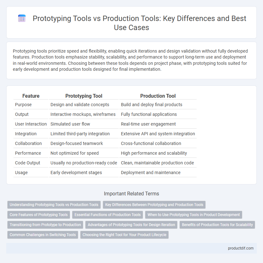 Prototyping Tools vs Production Tools: Key Differences and Best Use Cases