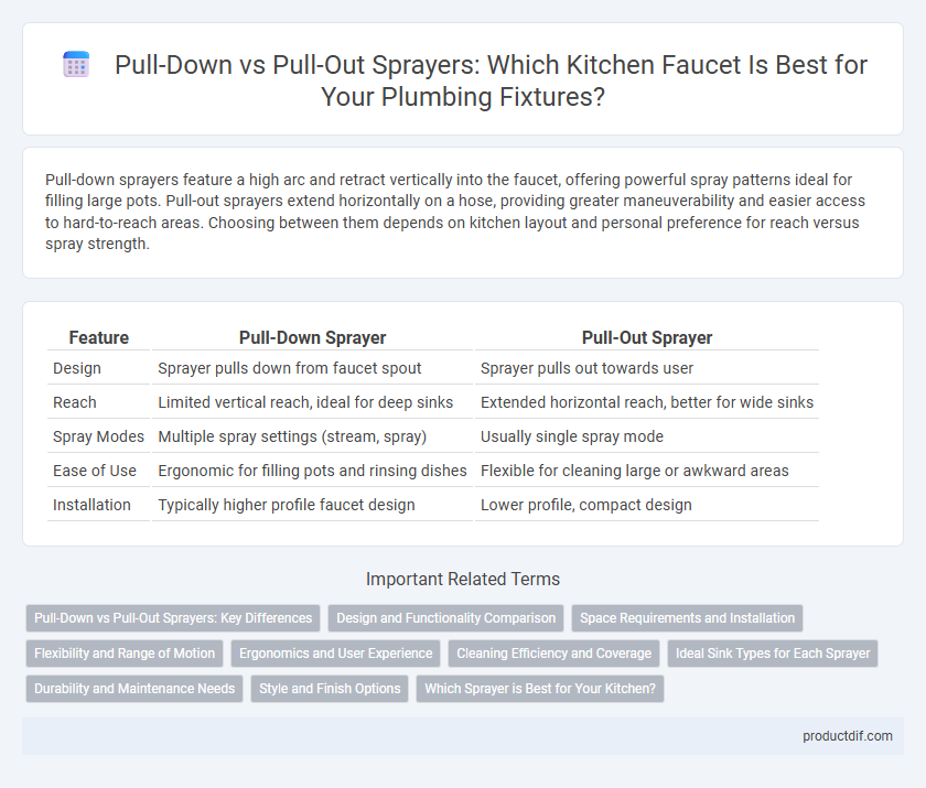 Pull-Down vs Pull-Out Sprayers: Which Kitchen Faucet Is Best for Your Plumbing Fixtures?