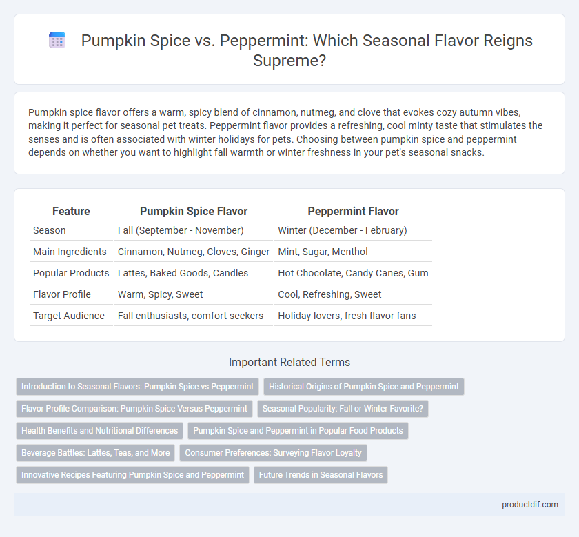 Pumpkin Spice vs. Peppermint: Which Seasonal Flavor Reigns Supreme?