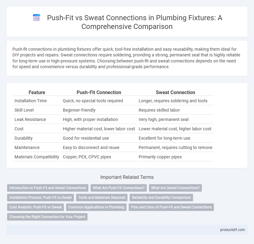 Push-Fit vs Sweat Connections in Plumbing Fixtures: A Comprehensive Comparison