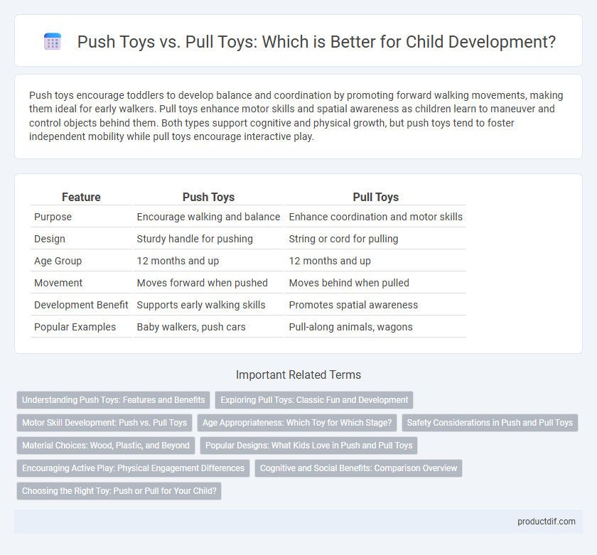 Push Toys vs. Pull Toys: Which is Better for Child Development?